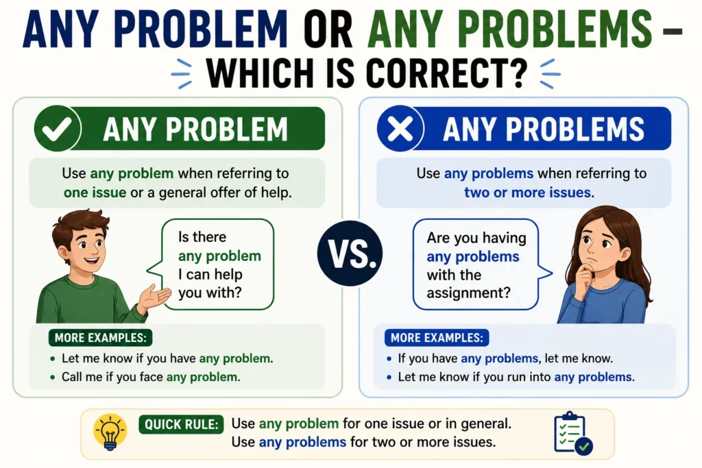 Any Problem or Any Problems – Which Is Correct?